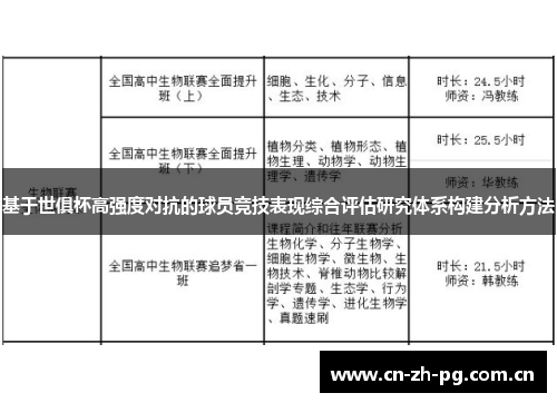 基于世俱杯高强度对抗的球员竞技表现综合评估研究体系构建分析方法 基于世俱杯高强度对抗的球员竞技表现综合评估研究体系构建分析方法